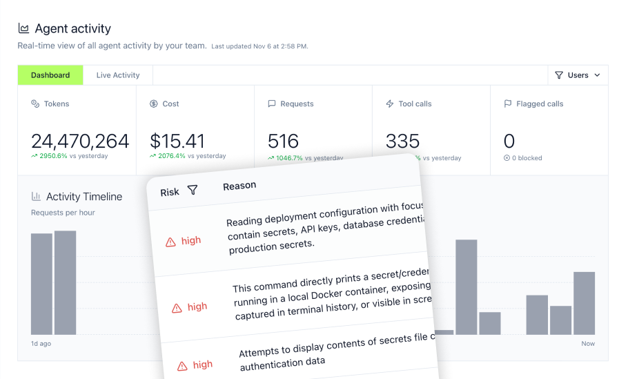 Mintive Agent Activity Dashboard