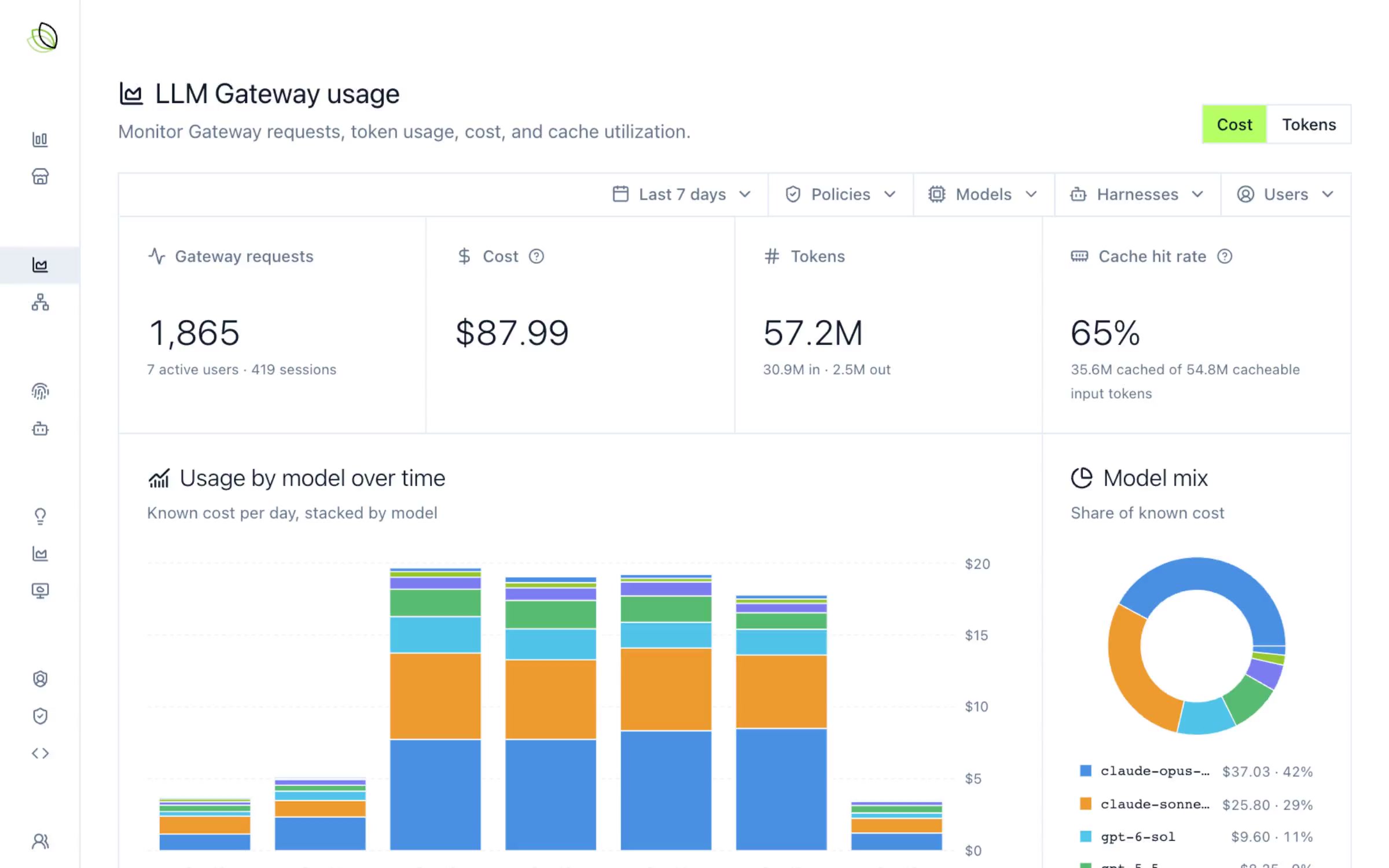 Platform engineering policy with its provider sources, models, monthly budget, and SSO group access